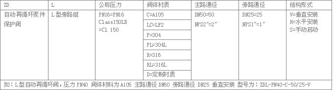 ZDL系列自动再循环阀型号编制